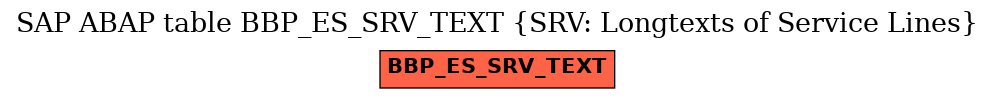 E-R Diagram for table BBP_ES_SRV_TEXT (SRV: Longtexts of Service Lines)