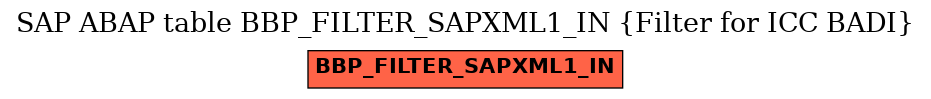 E-R Diagram for table BBP_FILTER_SAPXML1_IN (Filter for ICC BADI)