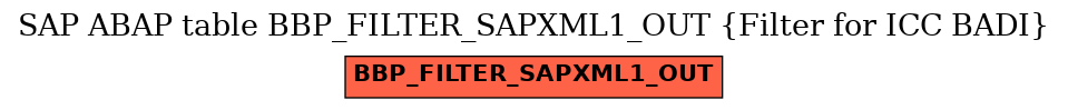 E-R Diagram for table BBP_FILTER_SAPXML1_OUT (Filter for ICC BADI)