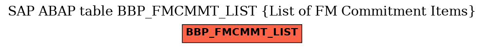 E-R Diagram for table BBP_FMCMMT_LIST (List of FM Commitment Items)