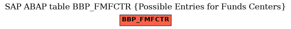 E-R Diagram for table BBP_FMFCTR (Possible Entries for Funds Centers)