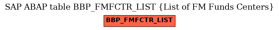 E-R Diagram for table BBP_FMFCTR_LIST (List of FM Funds Centers)