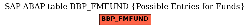 E-R Diagram for table BBP_FMFUND (Possible Entries for Funds)