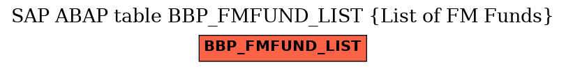 E-R Diagram for table BBP_FMFUND_LIST (List of FM Funds)
