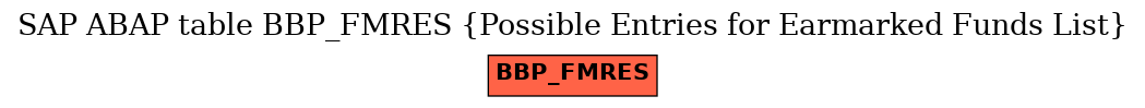 E-R Diagram for table BBP_FMRES (Possible Entries for Earmarked Funds List)