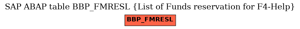 E-R Diagram for table BBP_FMRESL (List of Funds reservation for F4-Help)