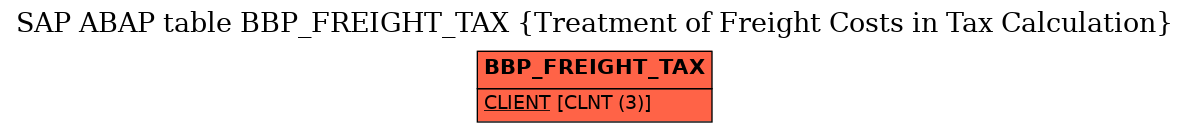 E-R Diagram for table BBP_FREIGHT_TAX (Treatment of Freight Costs in Tax Calculation)