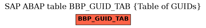 E-R Diagram for table BBP_GUID_TAB (Table of GUIDs)