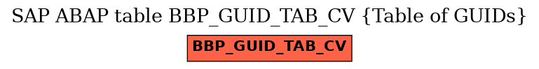 E-R Diagram for table BBP_GUID_TAB_CV (Table of GUIDs)