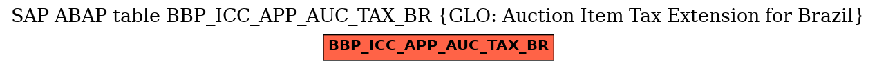 E-R Diagram for table BBP_ICC_APP_AUC_TAX_BR (GLO: Auction Item Tax Extension for Brazil)