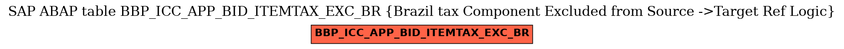 E-R Diagram for table BBP_ICC_APP_BID_ITEMTAX_EXC_BR (Brazil tax Component Excluded from Source ->Target Ref Logic)