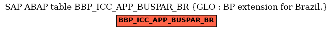 E-R Diagram for table BBP_ICC_APP_BUSPAR_BR (GLO : BP extension for Brazil.)