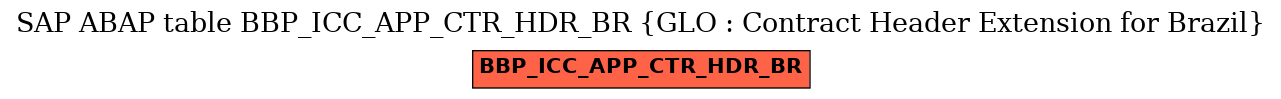 E-R Diagram for table BBP_ICC_APP_CTR_HDR_BR (GLO : Contract Header Extension for Brazil)