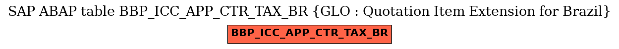 E-R Diagram for table BBP_ICC_APP_CTR_TAX_BR (GLO : Quotation Item Extension for Brazil)