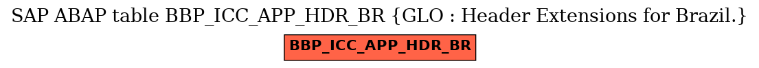 E-R Diagram for table BBP_ICC_APP_HDR_BR (GLO : Header Extensions for Brazil.)