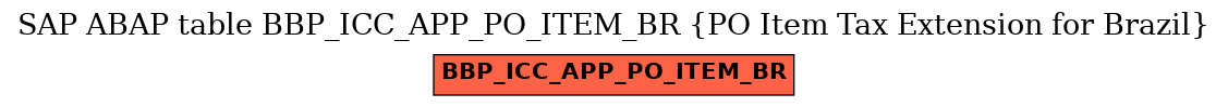 E-R Diagram for table BBP_ICC_APP_PO_ITEM_BR (PO Item Tax Extension for Brazil)