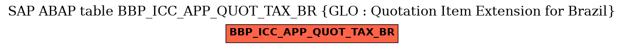 E-R Diagram for table BBP_ICC_APP_QUOT_TAX_BR (GLO : Quotation Item Extension for Brazil)