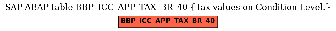 E-R Diagram for table BBP_ICC_APP_TAX_BR_40 (Tax values on Condition Level.)