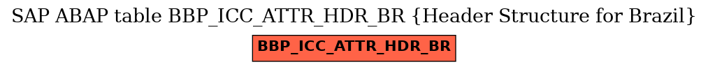 E-R Diagram for table BBP_ICC_ATTR_HDR_BR (Header Structure for Brazil)