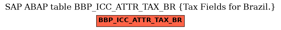 E-R Diagram for table BBP_ICC_ATTR_TAX_BR (Tax Fields for Brazil.)