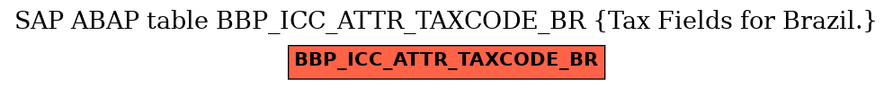 E-R Diagram for table BBP_ICC_ATTR_TAXCODE_BR (Tax Fields for Brazil.)