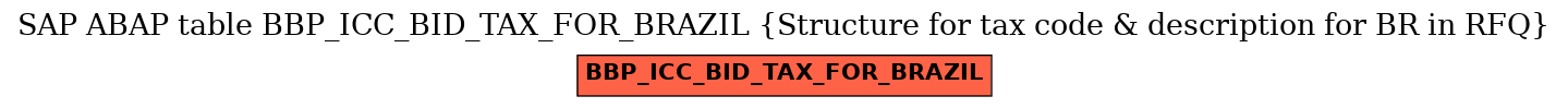 E-R Diagram for table BBP_ICC_BID_TAX_FOR_BRAZIL (Structure for tax code & description for BR in RFQ)