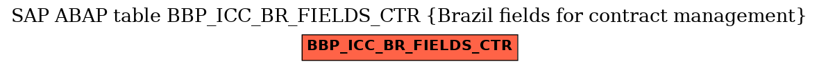 E-R Diagram for table BBP_ICC_BR_FIELDS_CTR (Brazil fields for contract management)