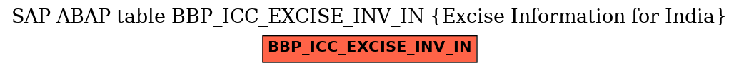 E-R Diagram for table BBP_ICC_EXCISE_INV_IN (Excise Information for India)