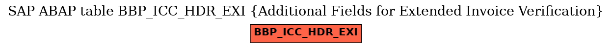 E-R Diagram for table BBP_ICC_HDR_EXI (Additional Fields for Extended Invoice Verification)