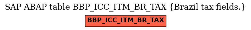 E-R Diagram for table BBP_ICC_ITM_BR_TAX (Brazil tax fields.)