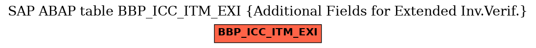 E-R Diagram for table BBP_ICC_ITM_EXI (Additional Fields for Extended Inv.Verif.)