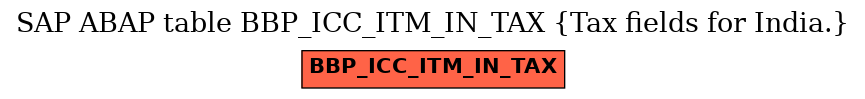 E-R Diagram for table BBP_ICC_ITM_IN_TAX (Tax fields for India.)