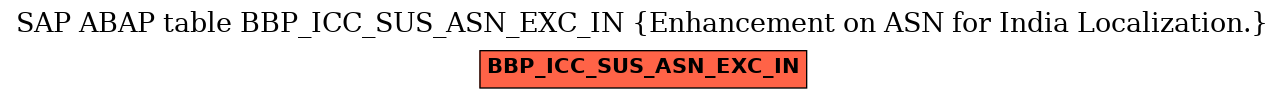E-R Diagram for table BBP_ICC_SUS_ASN_EXC_IN (Enhancement on ASN for India Localization.)