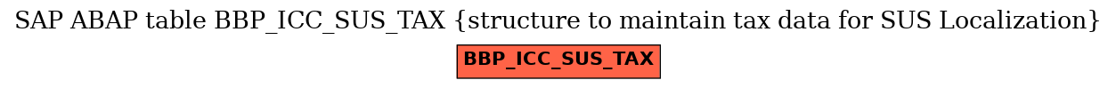 E-R Diagram for table BBP_ICC_SUS_TAX (structure to maintain tax data for SUS Localization)