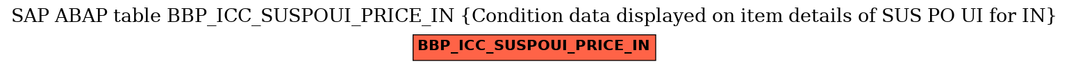 E-R Diagram for table BBP_ICC_SUSPOUI_PRICE_IN (Condition data displayed on item details of SUS PO UI for IN)