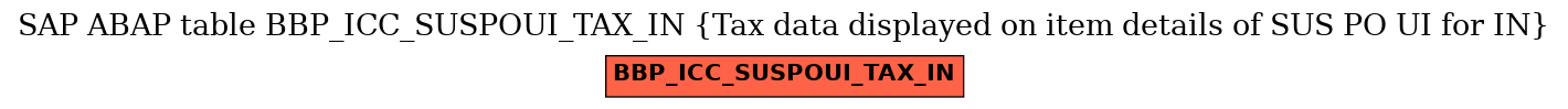 E-R Diagram for table BBP_ICC_SUSPOUI_TAX_IN (Tax data displayed on item details of SUS PO UI for IN)