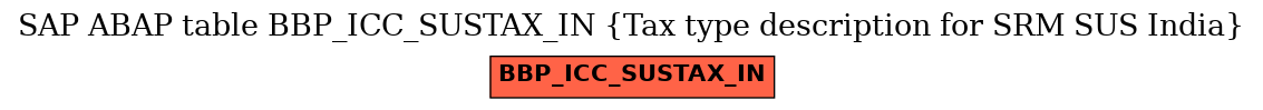 E-R Diagram for table BBP_ICC_SUSTAX_IN (Tax type description for SRM SUS India)