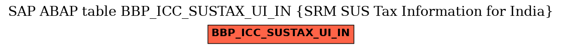 E-R Diagram for table BBP_ICC_SUSTAX_UI_IN (SRM SUS Tax Information for India)