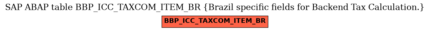 E-R Diagram for table BBP_ICC_TAXCOM_ITEM_BR (Brazil specific fields for Backend Tax Calculation.)