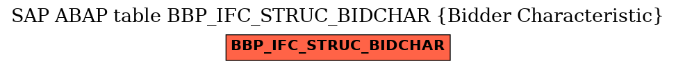 E-R Diagram for table BBP_IFC_STRUC_BIDCHAR (Bidder Characteristic)