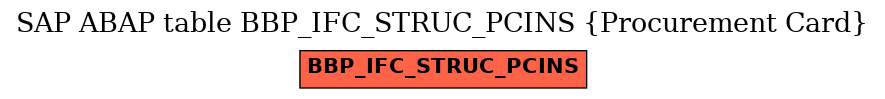 E-R Diagram for table BBP_IFC_STRUC_PCINS (Procurement Card)