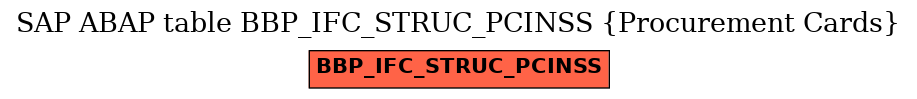 E-R Diagram for table BBP_IFC_STRUC_PCINSS (Procurement Cards)