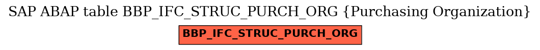 E-R Diagram for table BBP_IFC_STRUC_PURCH_ORG (Purchasing Organization)