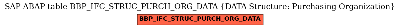 E-R Diagram for table BBP_IFC_STRUC_PURCH_ORG_DATA (DATA Structure: Purchasing Organization)