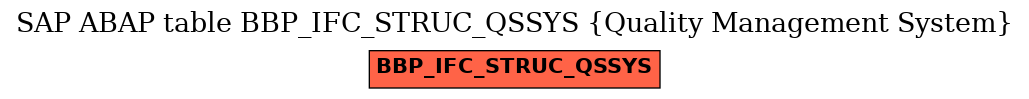 E-R Diagram for table BBP_IFC_STRUC_QSSYS (Quality Management System)