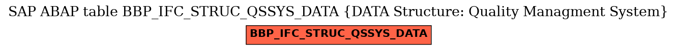 E-R Diagram for table BBP_IFC_STRUC_QSSYS_DATA (DATA Structure: Quality Managment System)