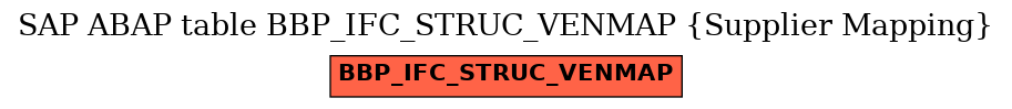 E-R Diagram for table BBP_IFC_STRUC_VENMAP (Supplier Mapping)