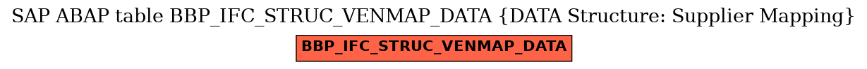 E-R Diagram for table BBP_IFC_STRUC_VENMAP_DATA (DATA Structure: Supplier Mapping)