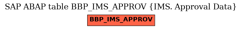 E-R Diagram for table BBP_IMS_APPROV (IMS. Approval Data)