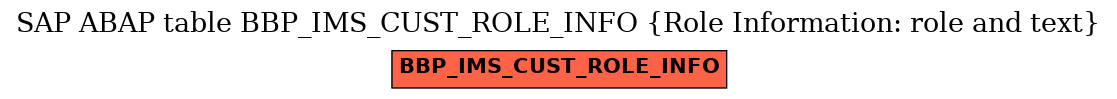 E-R Diagram for table BBP_IMS_CUST_ROLE_INFO (Role Information: role and text)